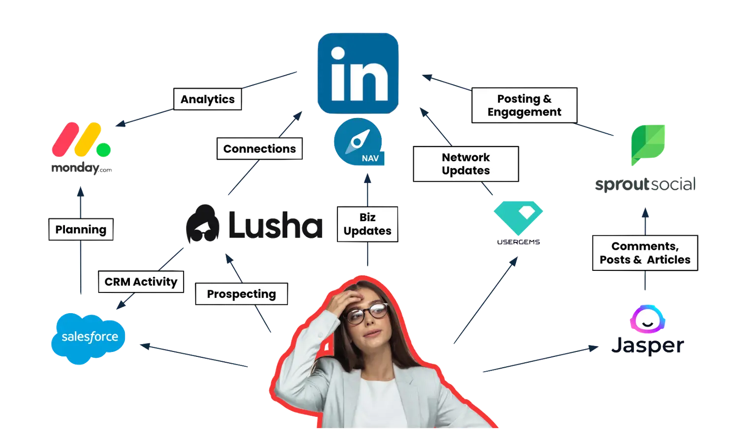 Manual, laborious, expensive prospecting